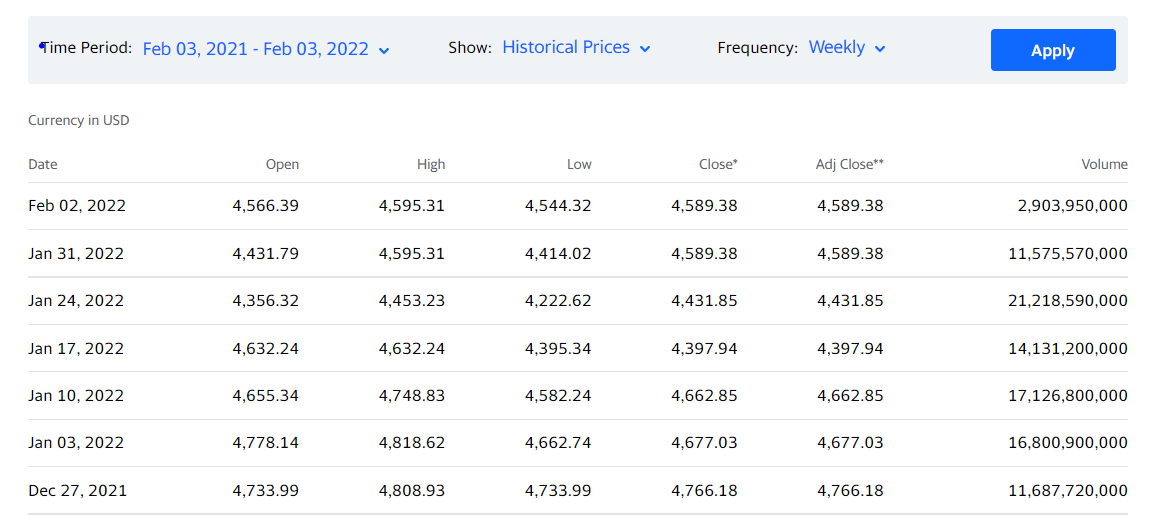 S&P500週足