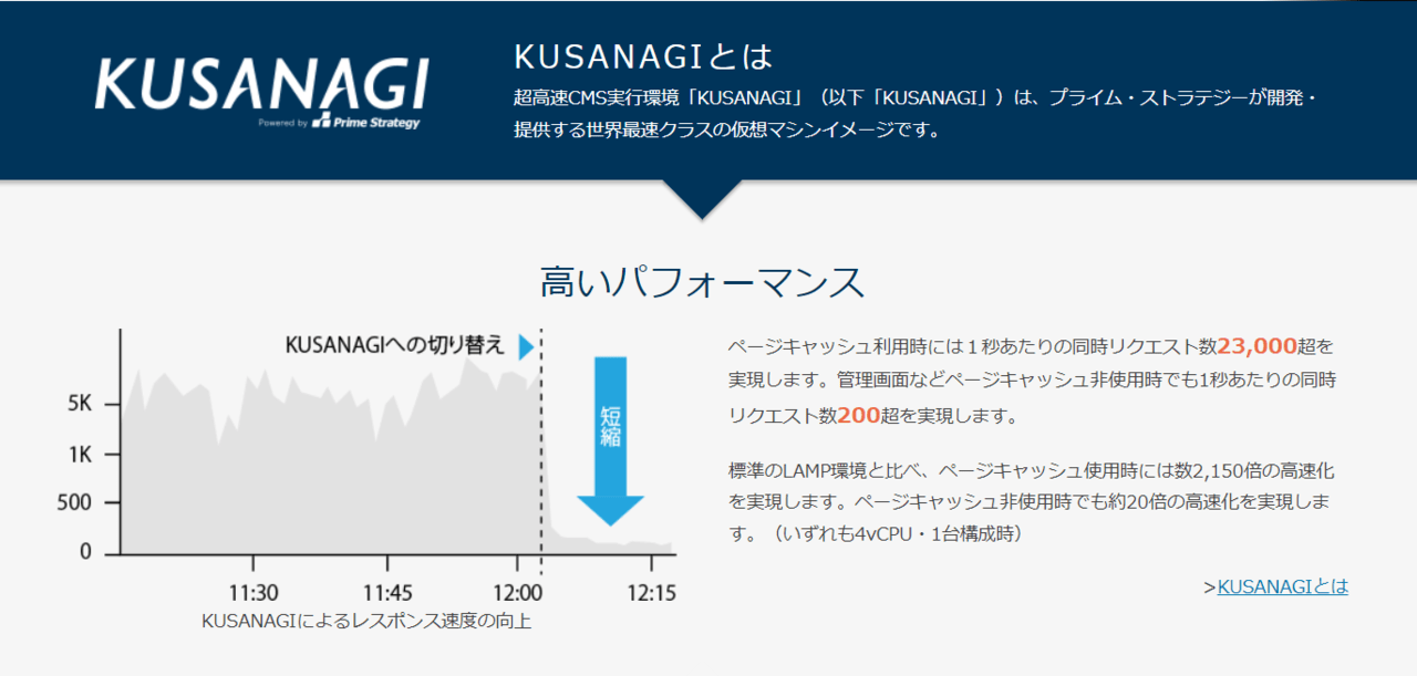 KUSANAGI