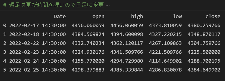 S&P500日足