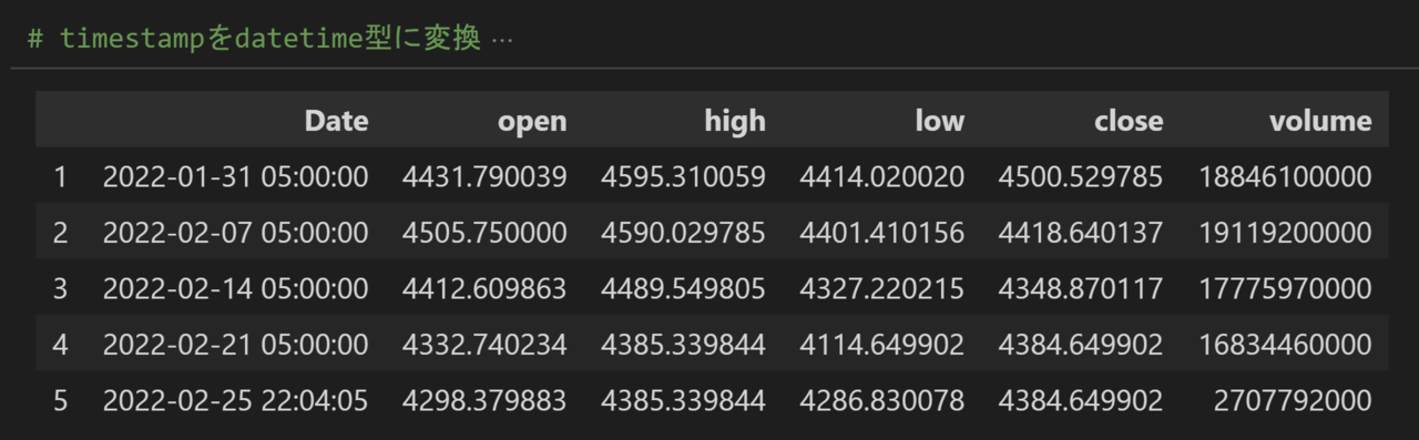 S&P500週足