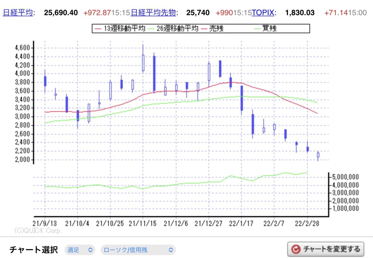 SMBC日興証券