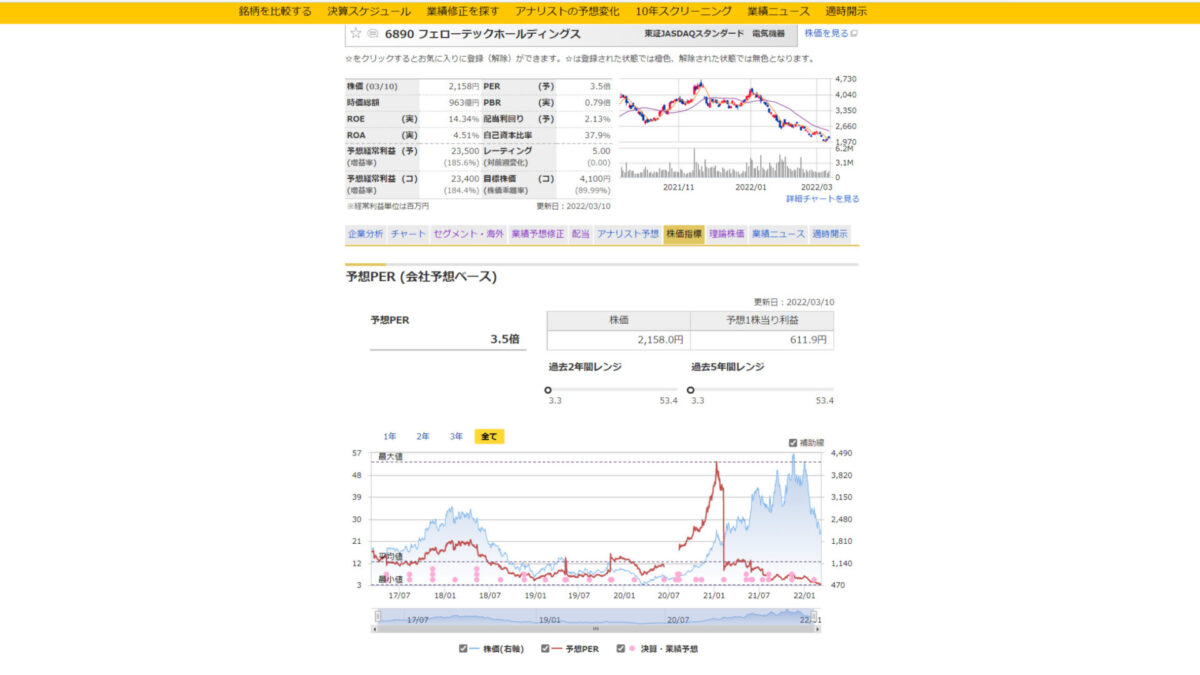 マネックス証券_2_