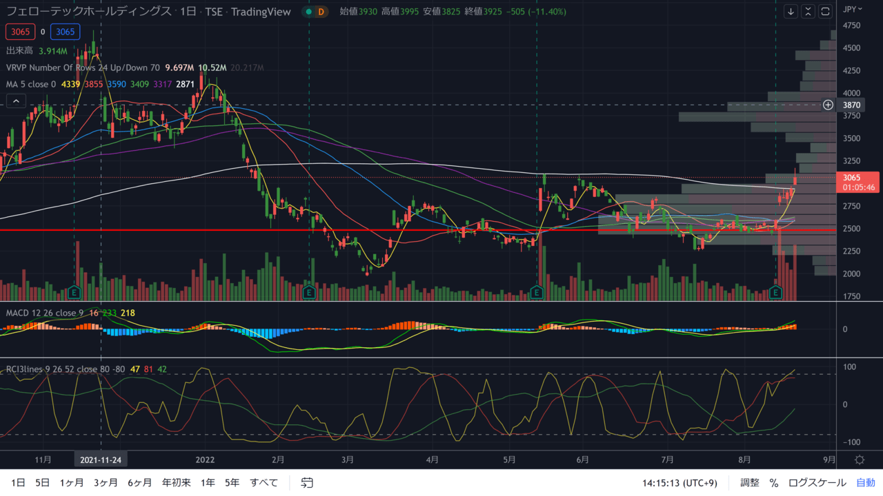 tradingview使い方