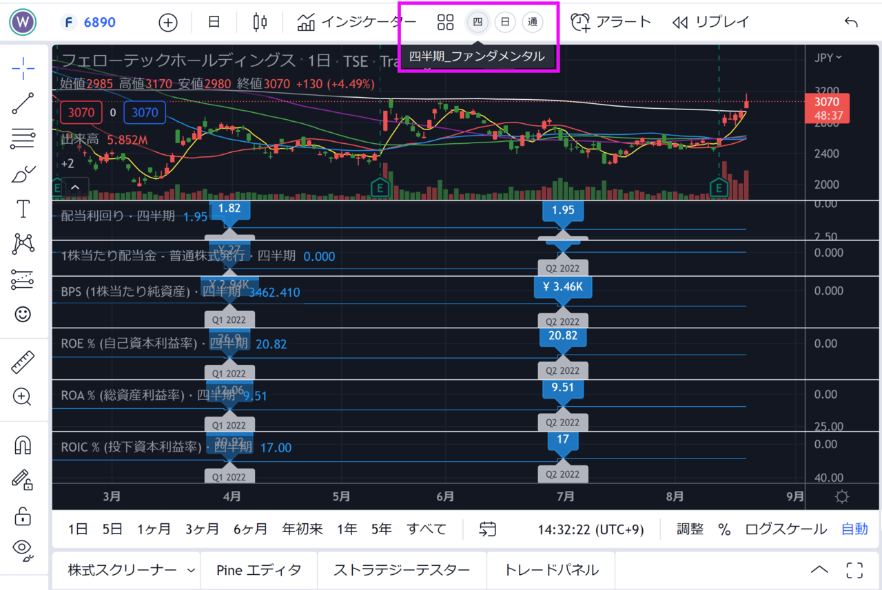 tradingview使い方-5.5