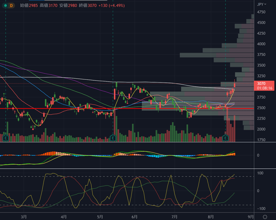 tradingview使い方-4.7