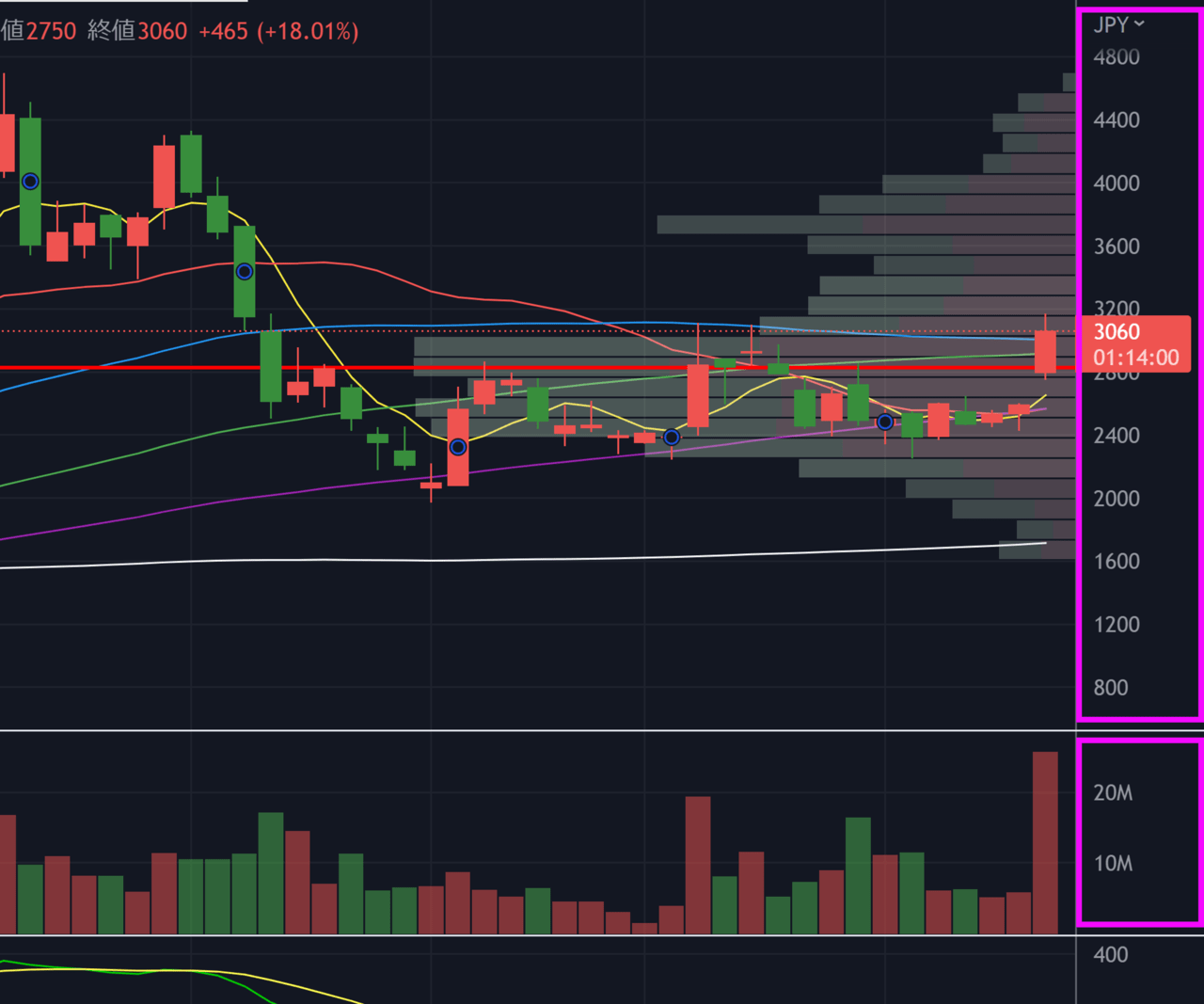 tradingview使い方-4.6