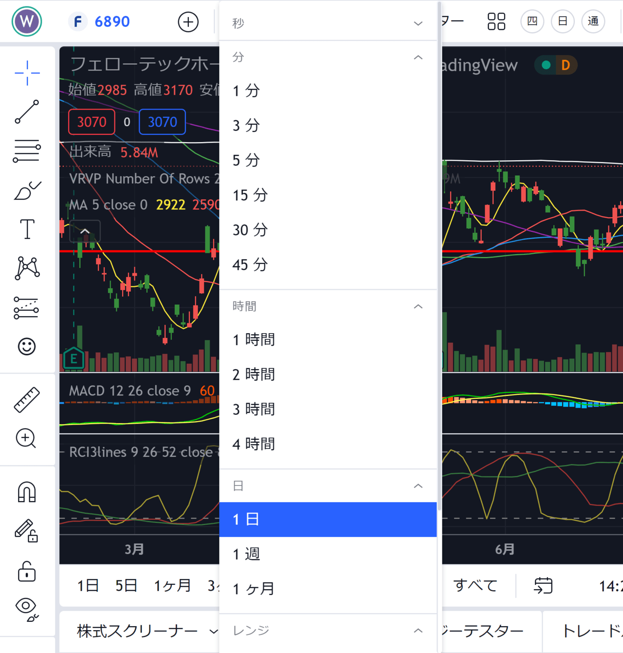 tradingview使い方-5.3