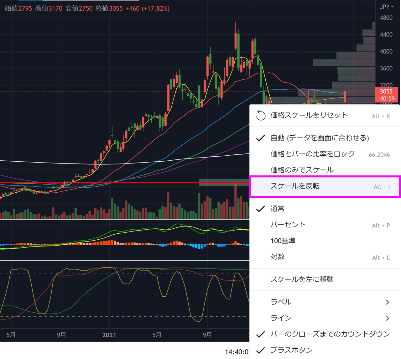 tradingview使い方-5.7
