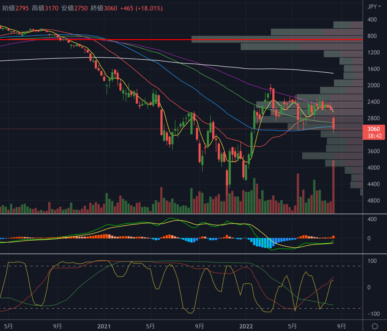tradingview使い方-5.8