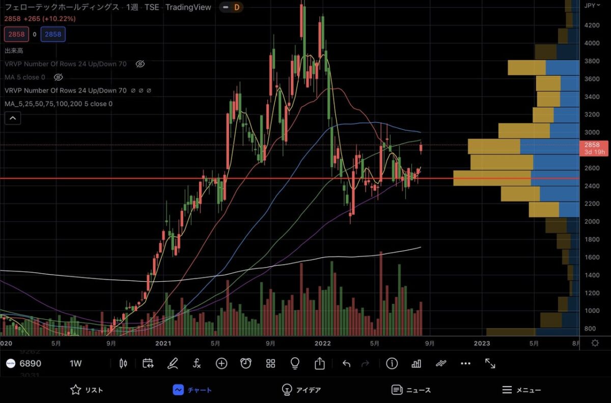tradingview-3.0