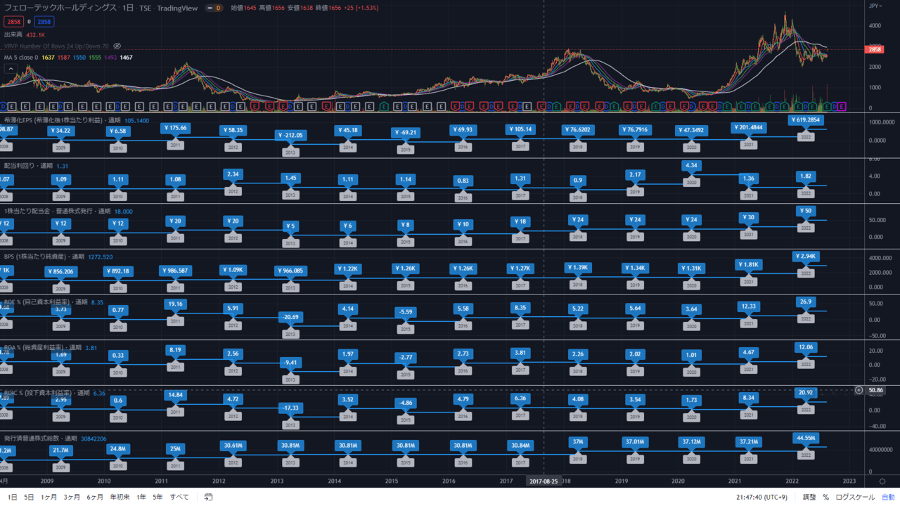 tradingview-7