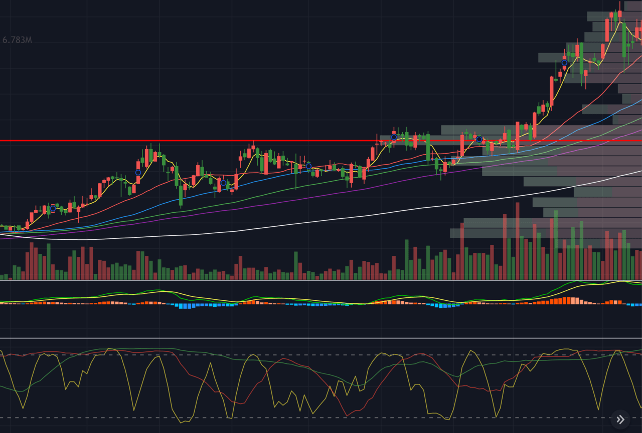 tradingview-アイキャッチ
