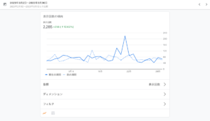 月間pv2000