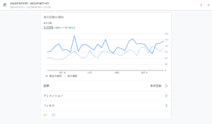 月間pv3000