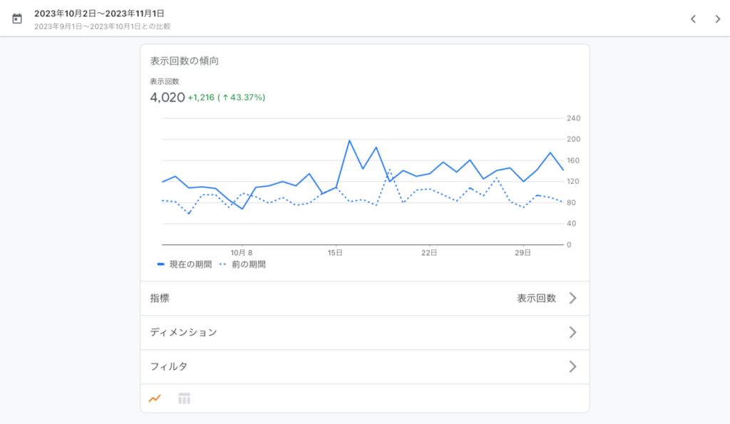 月間pv4000