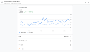 月間pv4000