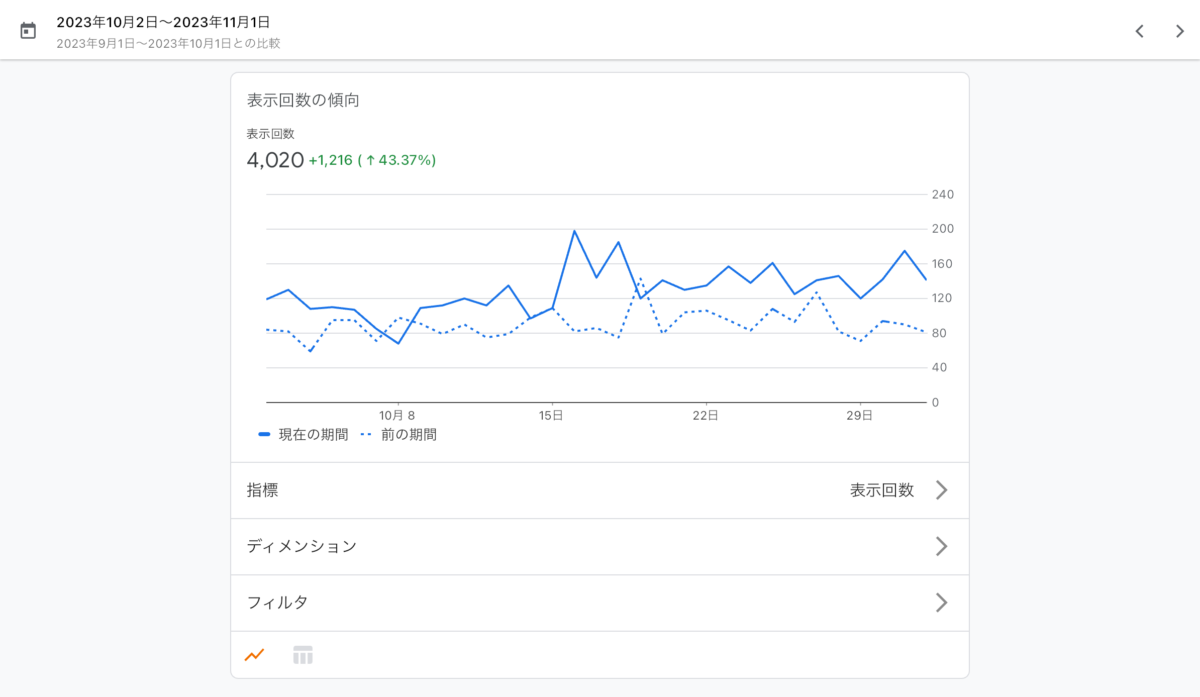 月間pv4000