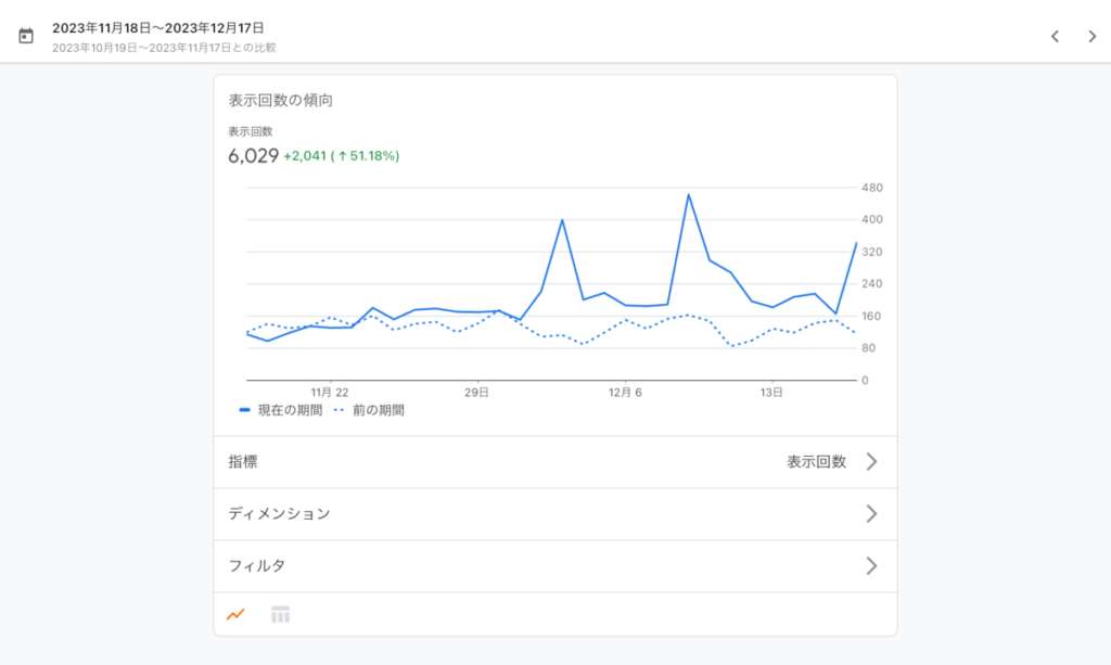 月間pv6000