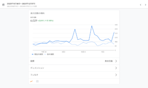月間pv6000