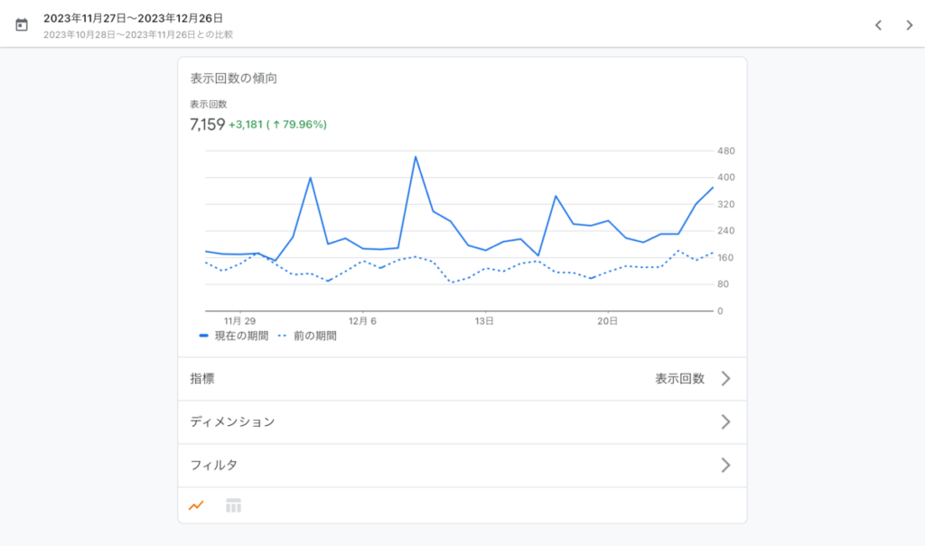 月間pv7000