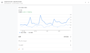 月間pv7000