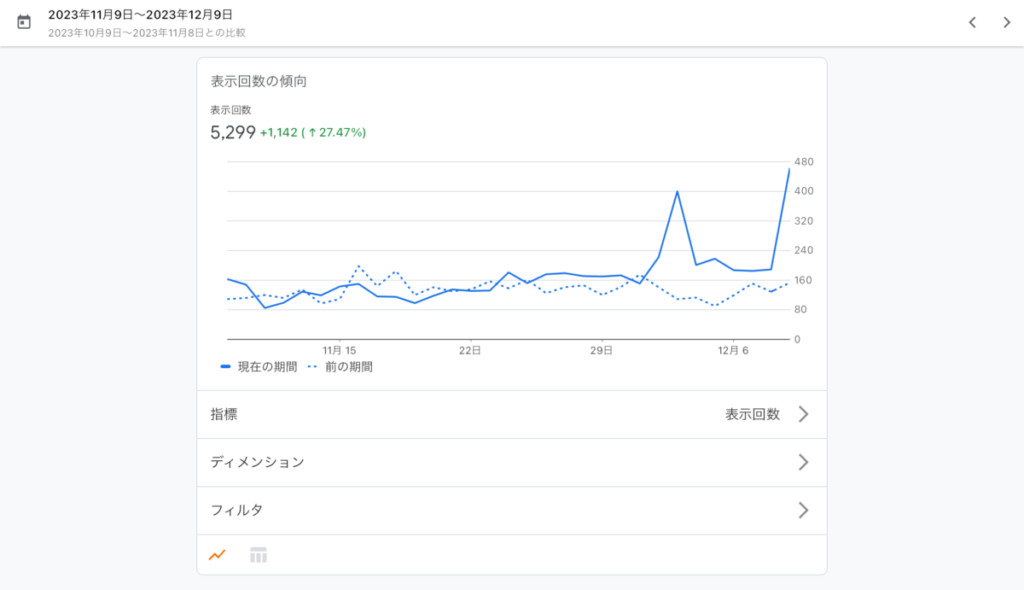 月間pv5000