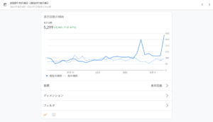 月間pv5000