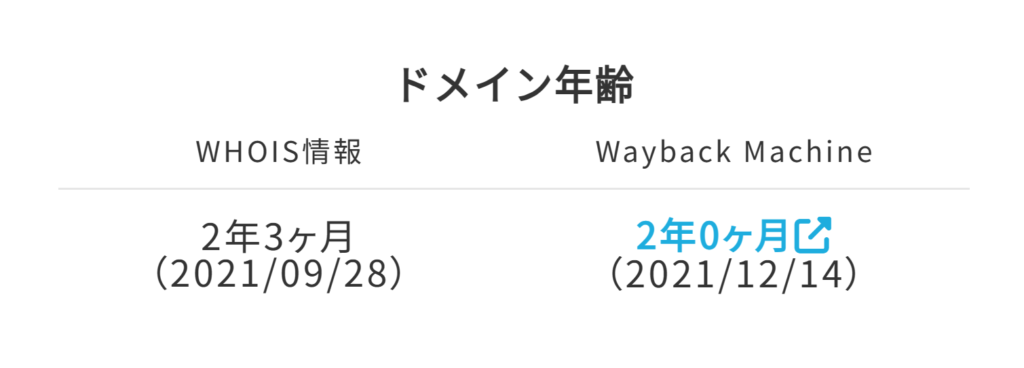 ドメイン年齢