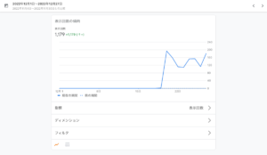 月間pv1000