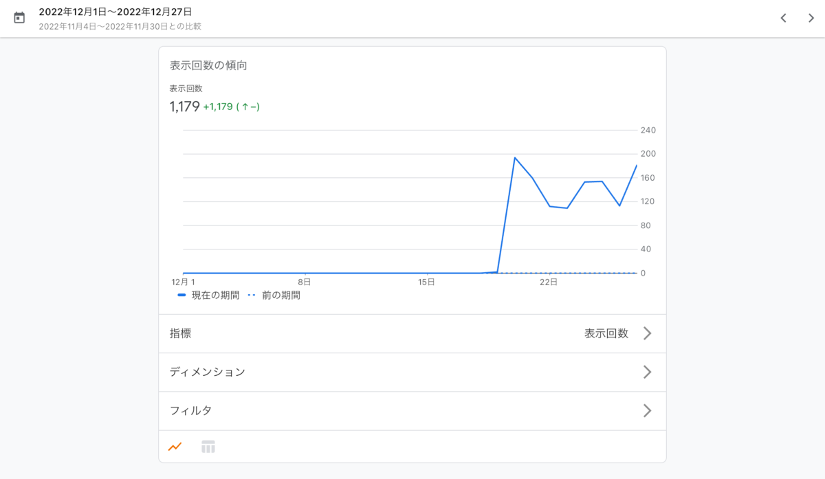 月間pv1000